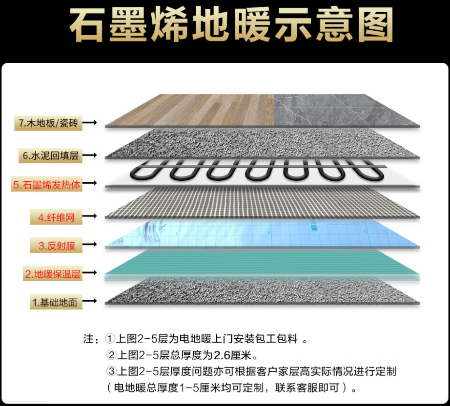 罗庄区 石墨烯电地暖公司哪家好？施工质量核心标准